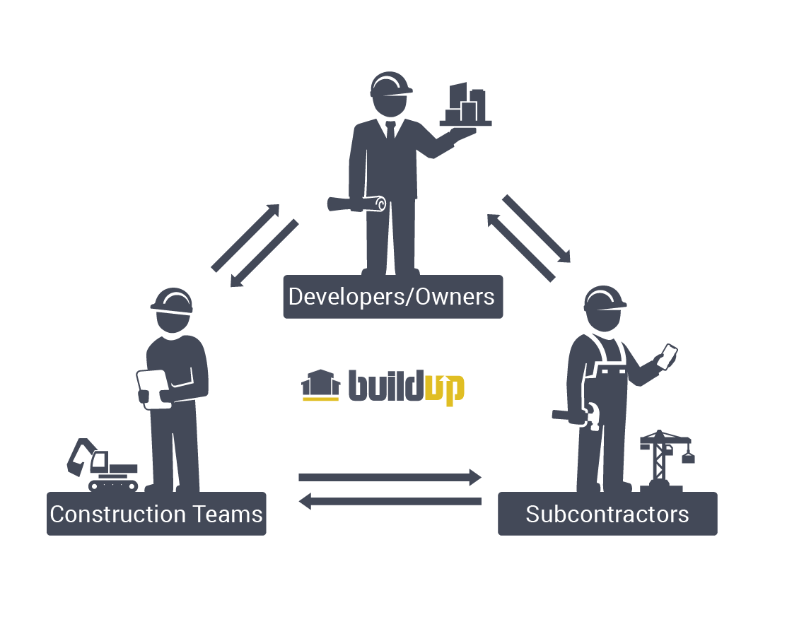 What is jobsite collaboration