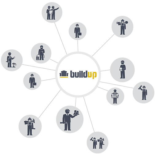 with jobsite collaboration